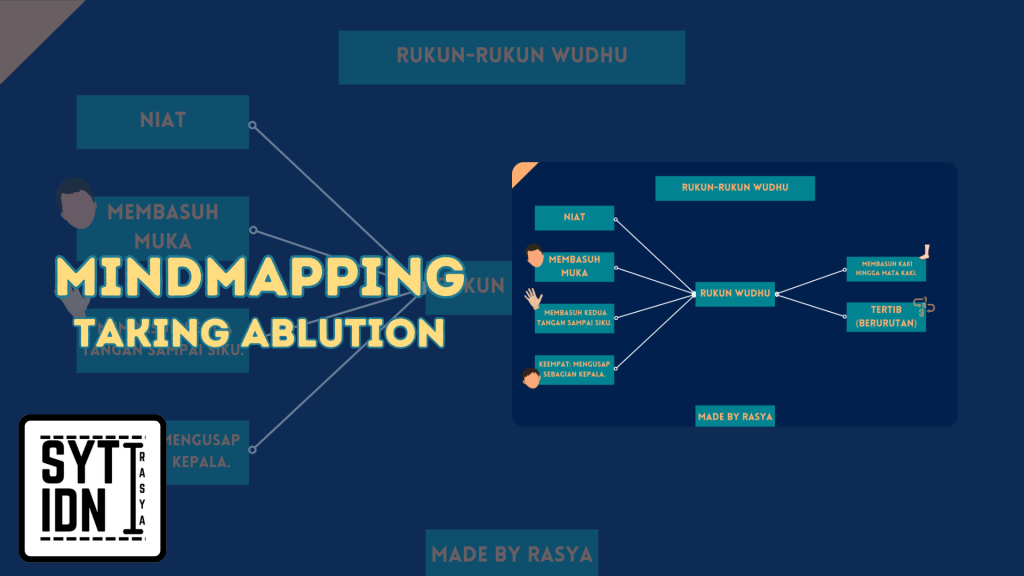Fiqih – Mindmapping about salah’s rukun